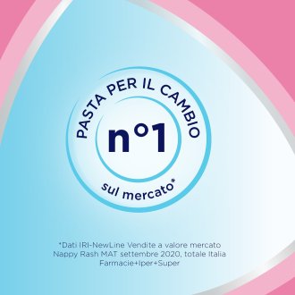 Bepanthenol Pasta Lenitiva Protettiva - con Pantenolo Senza Cortisone, per Prurito e Irritazione da pannolino - 100 g