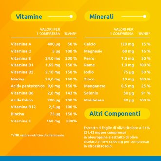Supradyn Ricarica 50+ - Integratore antiossidante ed energizzante per adulti oltre i 50 anni - 90 Compresse rivestite