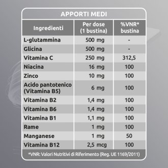 SUSTENIUM Immuno Energy 14Bust