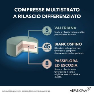 Nilaxia 20 Compresse