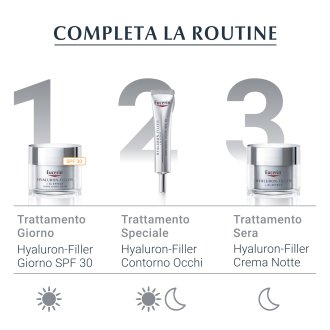 Eucerin Hyaluron-Filler + 3X Effect Siero Concentrato - Siero viso per rughe profonde - 6 ampolle