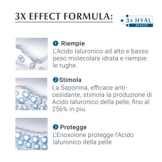 Eucerin Hyaluron-Filler + 3X Effect Siero Concentrato - Siero viso per rughe profonde - 6 ampolle