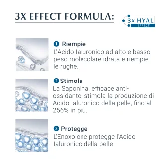 Eucerin Hyaluron-Filler + 3X Effect Siero Concentrato - Siero viso per rughe profonde - 6 ampolle