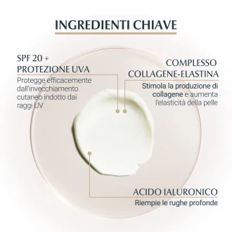 Eucerin Hyaluron Filler + Elasticity Contorno occhi SPF20 - Contorno occhi antirughe - 15 ml