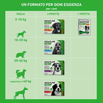 Frontline Combo Cani x3 Pipette, Antiparassitario per Cani (+40Kg) Contro Pulci, Zecche E Pidocchi Frontline Combo Cani x3 Pipette, Antiparassitario per Cani (+40Kg) Contro Pulci, Zecche E Pidocchi