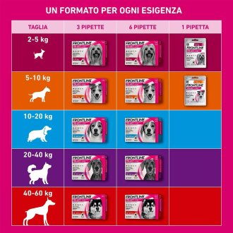Frontline Tri-Act x1 Pipetta, Antiparassitario Per Cani (2-5Kg) Contro Parassiti Esterni E Insetti Volanti
