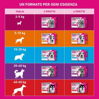 Frontline Tri-Act x6 Pipette, Antiparassitario Per Cani (10-20Kg) Contro Parassiti Esterni E Insetti Volanti