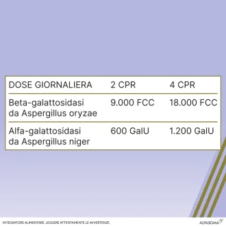 SINAIRE Combi 30 Compresse 460mg