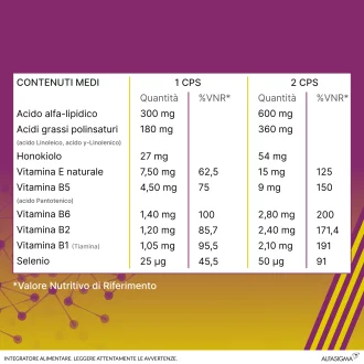 ALANERV-ON 20 Capsule 985mg