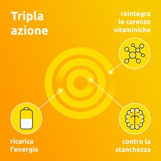 Supradyn Ricarica - Integratore alimentare energetico a base di vitamine e minerali - 15 compresse effervescenti