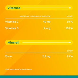 Supradyn Difese Junior - Integratore per le difese immunitarie dei bambini - 25 Caramelle Gommose