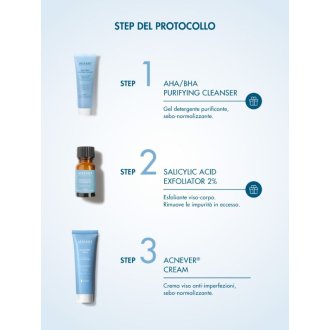 Miamo Cofanetto 2025 Protocollo Pelle a Tendenza Acneica - AHA\BHA purifying cleanser + Salicylic acid exfoliator 2% + Acnever cream 