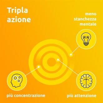 Supradyn Ricarica Mentale - Integratore tonico per stanchezza mentale - 10 Compresse