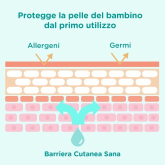 JOHNSON S COTTONTOUCH B/S 500 ML
