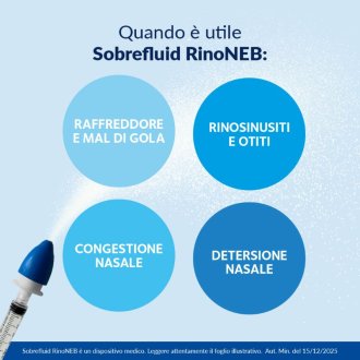 SOBREFLUID Rinoneb SOBREFLUID Rinoneb