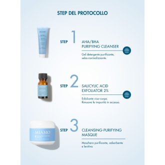 Miamo Cofanetto 2025 Protocollo Punti Neri - AHA\BHA purifying cleanser + Salicylic acid exfoliator 2% + Cleansing Purifying Masque Miamo Cofanetto 2025 Protocollo Punti Neri - AHA\BHA purifying cleanser + Salicylic acid exfoliator 2% + Cleansing Purifying Masque